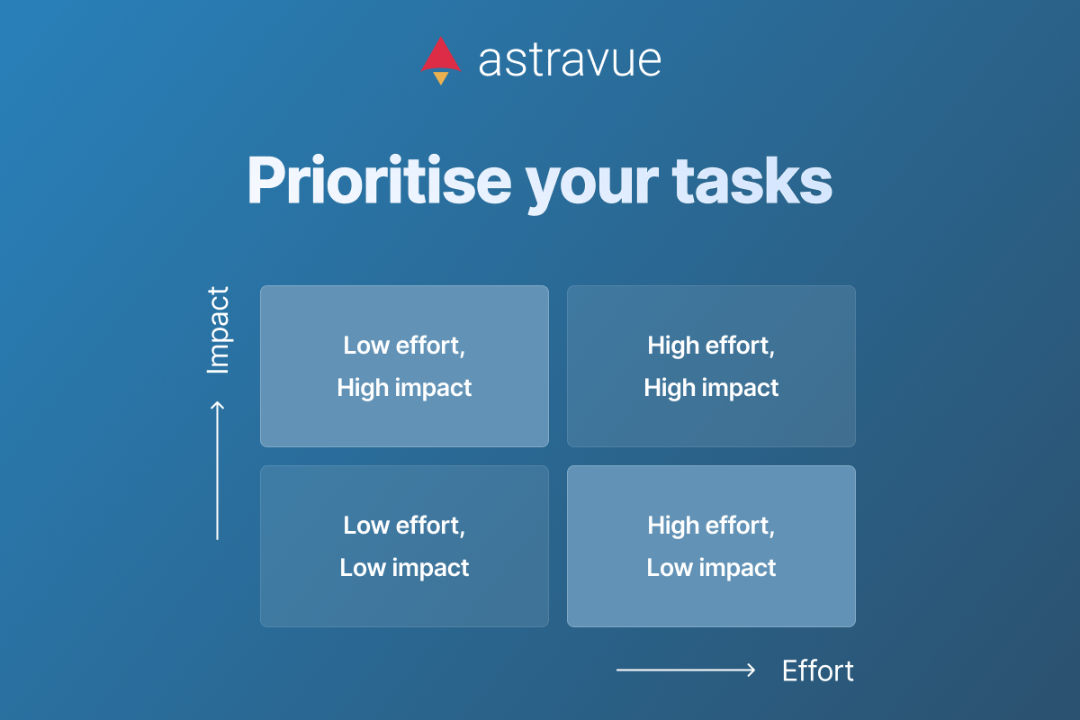 Prioritize your task using Impact - Effort Matrix