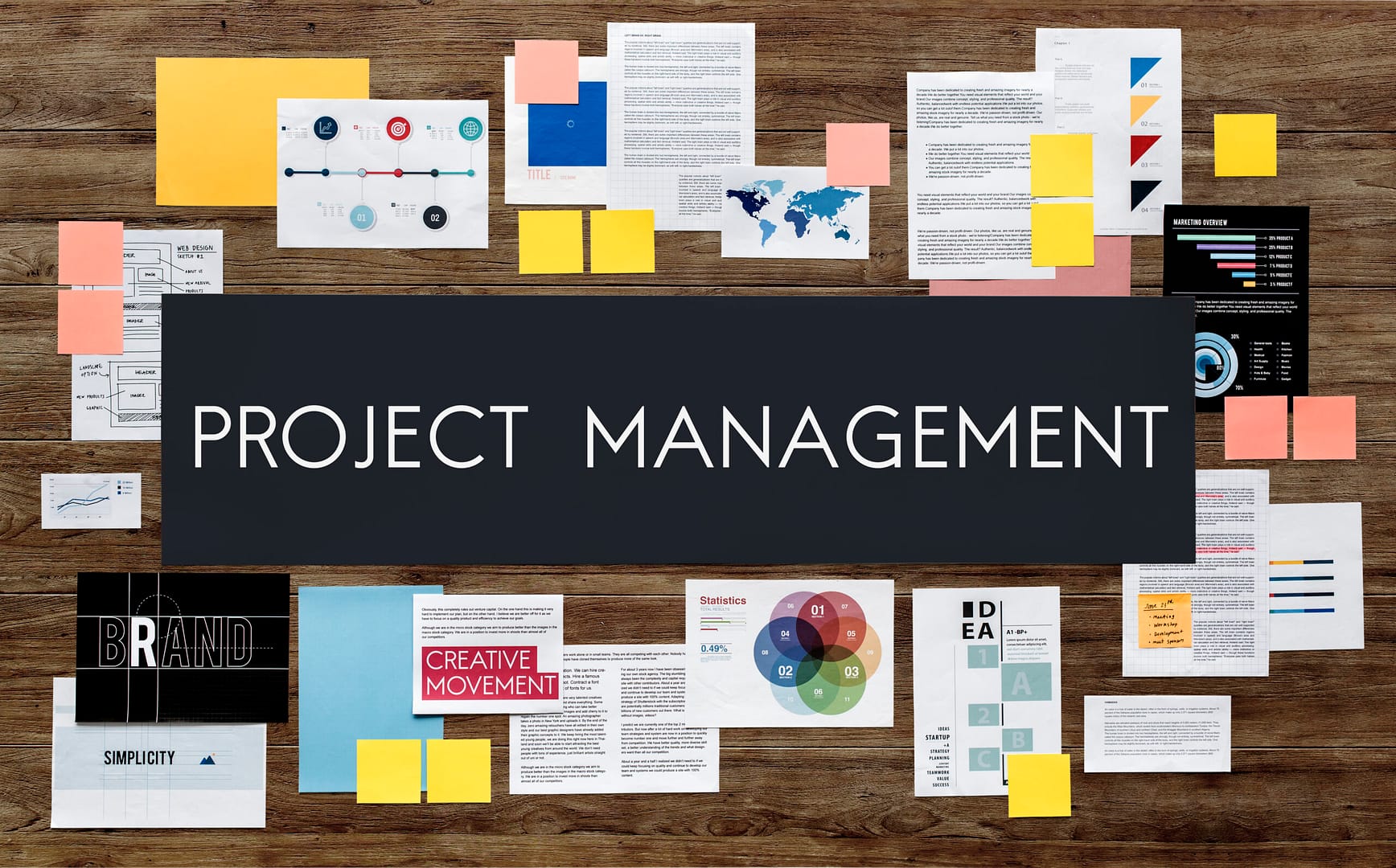 Project Management board