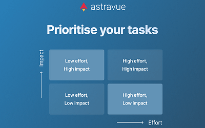 Mastering Task Prioritization in Project Management: Two Simple Methods for Success